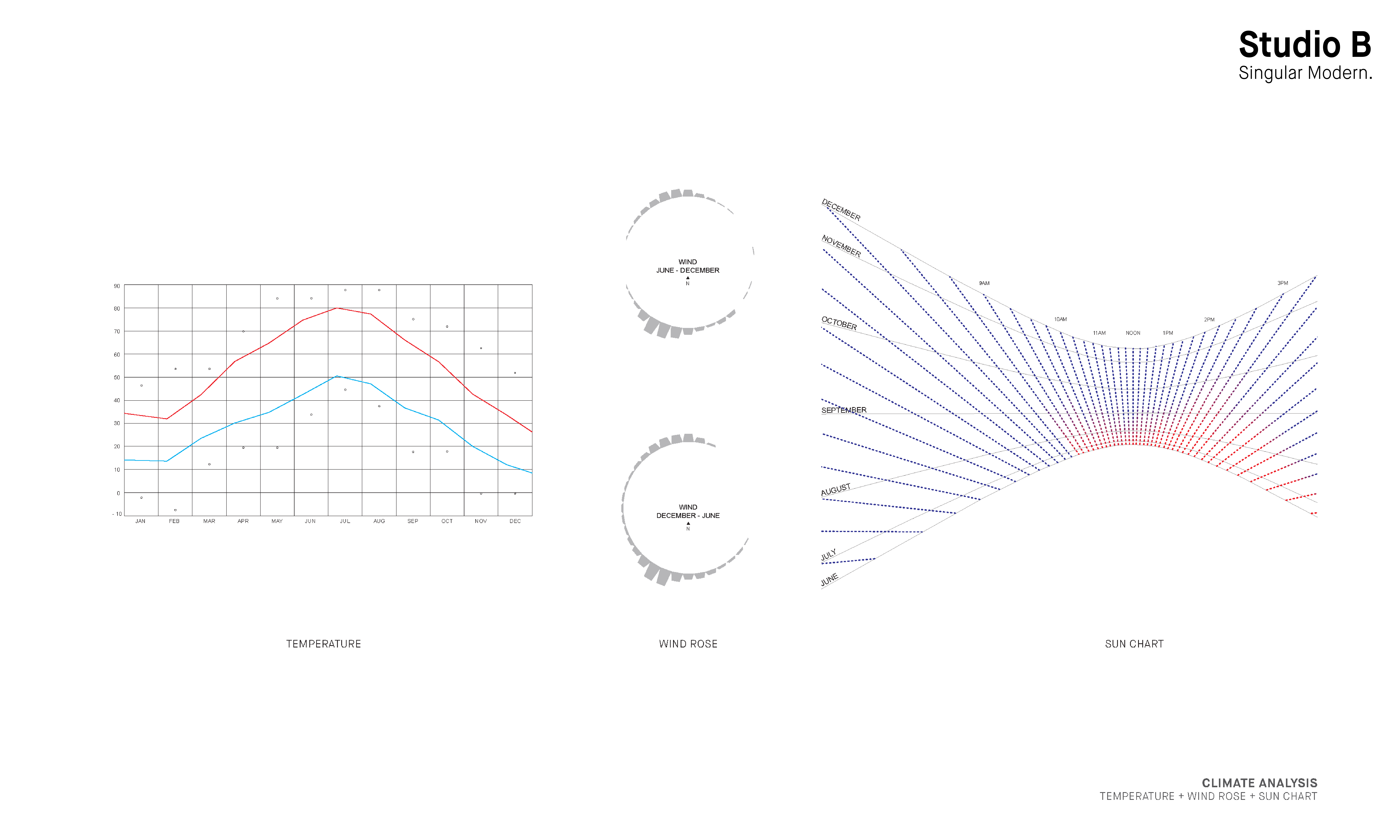 Climate analysis diagrams for Snowmass Creek including sun path study, wind rose, and seasonal temperature data.